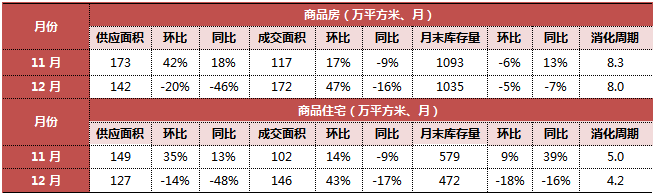 長春房價2022_長春房價長春樓盤_長春首地首城房價