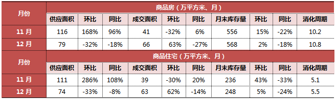 長春首地首城房價_長春房價2022_長春房價長春樓盤