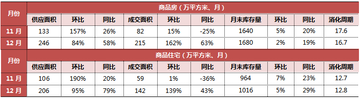 長春首地首城房價_長春房價長春樓盤_長春房價2022