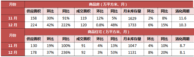 長春房價2022_長春首地首城房價_長春房價長春樓盤