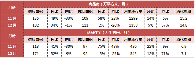 長春首地首城房價_長春房價長春樓盤_長春房價2022