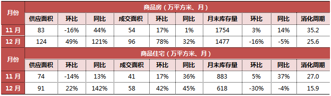 長春首地首城房價_長春房價長春樓盤_長春房價2022