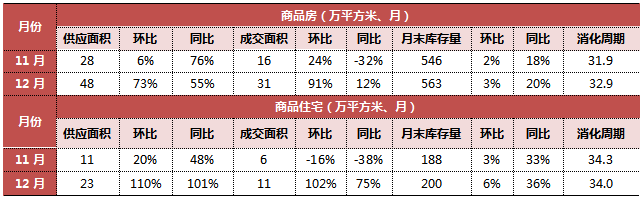 長春房價2022_長春首地首城房價_長春房價長春樓盤