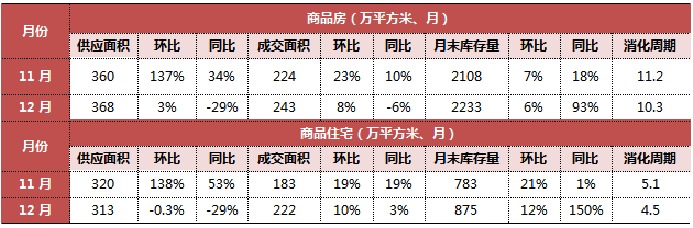 長春首地首城房價_長春房價長春樓盤_長春房價2022