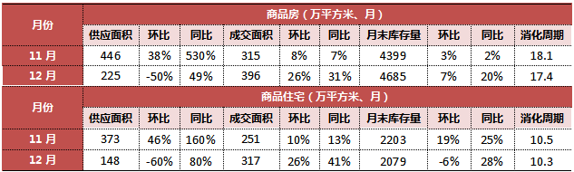 長春房價2022_長春首地首城房價_長春房價長春樓盤