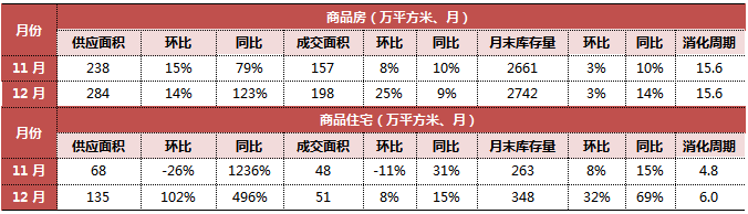 長春房價2022_長春首地首城房價_長春房價長春樓盤