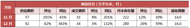 長春房價2022_長春首地首城房價_長春房價長春樓盤