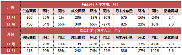 長春房價2022_長春房價長春樓盤_長春首地首城房價