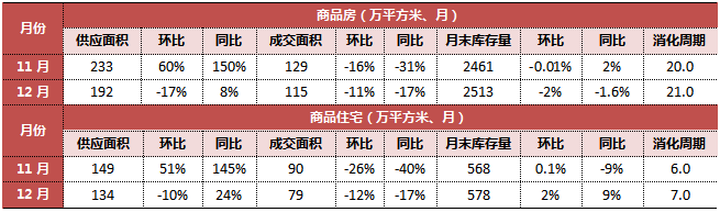 長春房價2022_長春房價長春樓盤_長春首地首城房價